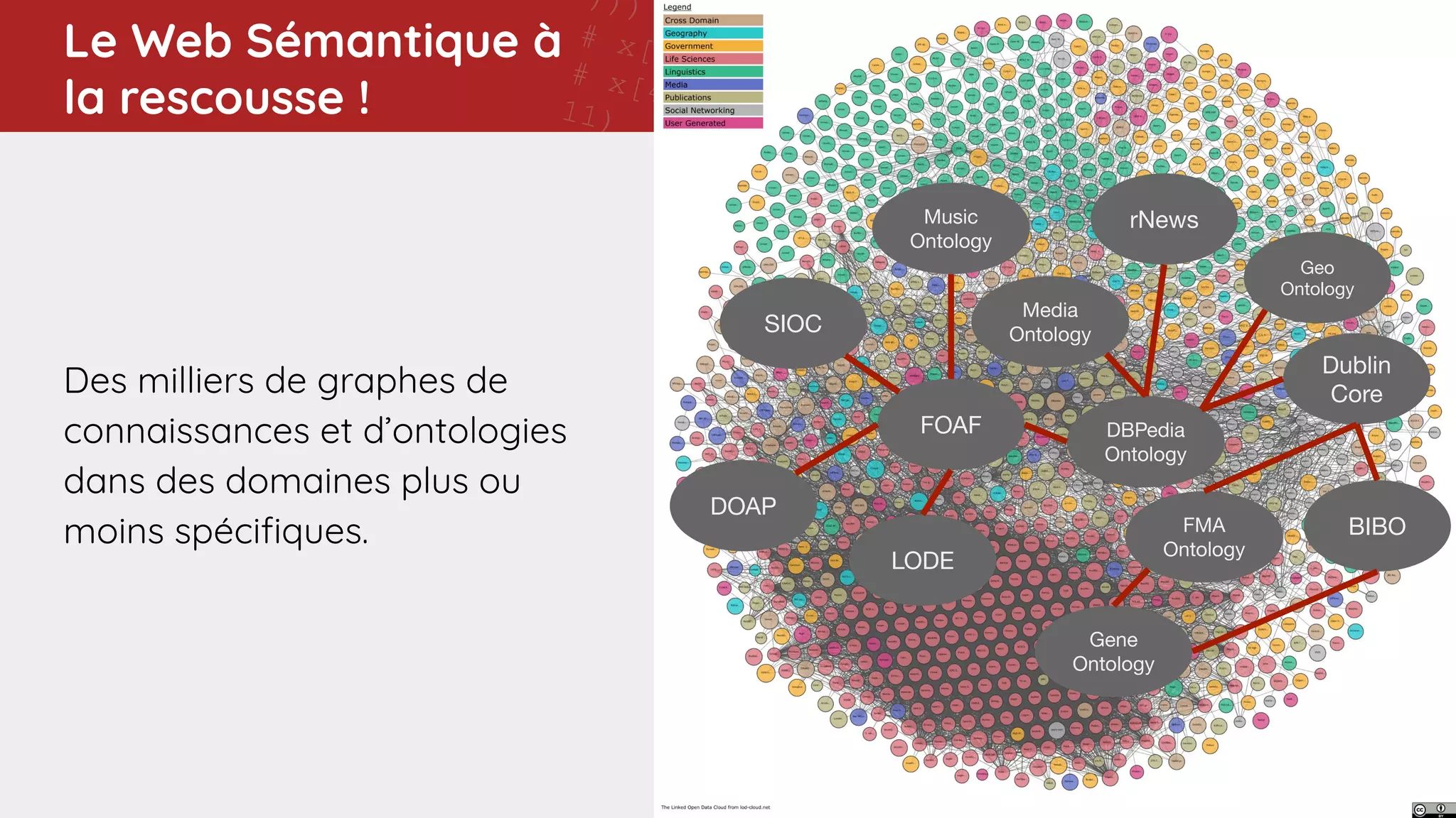 11 -
],x[8])),x[0]))) - x[5
(x[6],min(x[8],min(max(x[3],x[4]),x[1])
)))
# x[6] if ((x[3] < x[2]) and (7 != x[8]))
# x[4] if ((min(x[1],x[7]) - ((x[0] - 11) - x[4]
11)
# x[6] if (((5 > 7) and ((7 - x[6]) < 0)) or (4
x[0]))
# x[7] if ((min(x[1],x[8]) - 9) != 11)
# 5 if ((0 > (5 - x[4])) or (max(4,x[6]) >
min(max(max(min(x[7],max(x[7],x[6])),x[0]),x[8]),5
# x[6] if ((x[3] < x[2]) and (7 != x[8]))
# x[3] if (not (0 >
max(max(max(min(x[4],4),max(x[8],2)),max(4,2)),x[3])
and (not (((11 != (7 - x[0])) or
(max(x[7],max(7,x[1])) == max(7,x[6]))) or (min(2,4)
!= x[0])) or (2 == x[6])))
# x[4] if ((min(x[1],x[7]) - ((x[0] - 11) - x[4])) !=
11)
# x[0] if (x[8] != min(x[1],9))
# Training accuracy: 0.9213483
# Test accuracy: 0.893
# rule applic
# [51
Des milliers de graphes de
connaissances et d’ontologies
dans des domaines plus ou
moins spéciﬁques.
Le Web Sémantique à
la rescousse !
Gene
Ontology
FMA
Ontology
LODE
BIBO
Geo
Ontology
DBPedia
Ontology
Dublin
Core
FOAF
DOAP
SIOC
Music
Ontology
Media
Ontology
rNews
 