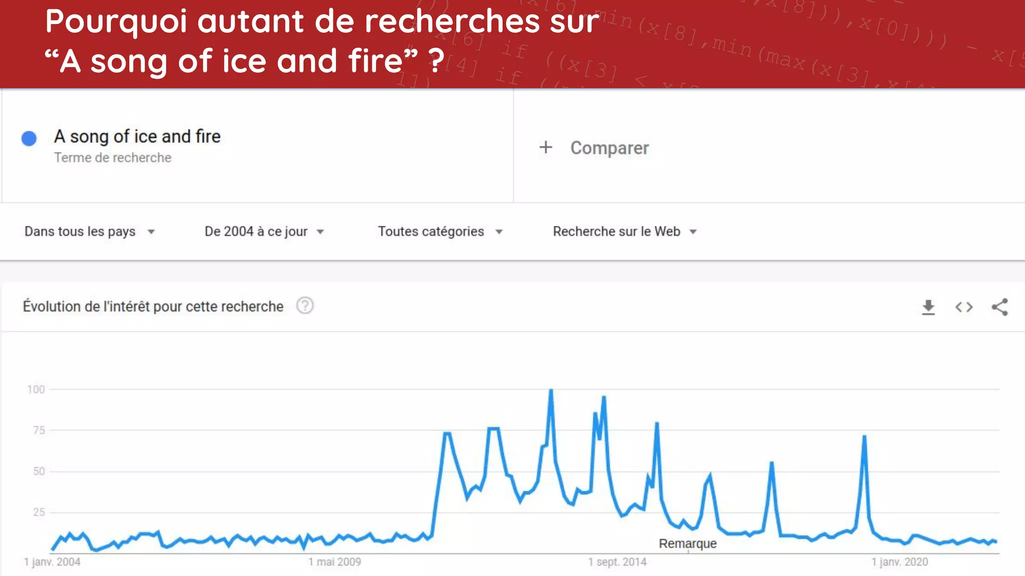 11 -
],x[8])),x[0]))) - x[5
(x[6],min(x[8],min(max(x[3],x[4]),x[1])
)))
# x[6] if ((x[3] < x[2]) and (7 != x[8]))
# x[4] if ((min(x[1],x[7]) - ((x[0] - 11) - x[4]
11)
# x[6] if (((5 > 7) and ((7 - x[6]) < 0)) or (4
x[0]))
# x[7] if ((min(x[1],x[8]) - 9) != 11)
# 5 if ((0 > (5 - x[4])) or (max(4,x[6]) >
min(max(max(min(x[7],max(x[7],x[6])),x[0]),x[8]),5
# x[6] if ((x[3] < x[2]) and (7 != x[8]))
# x[3] if (not (0 >
max(max(max(min(x[4],4),max(x[8],2)),max(4,2)),x[3])
and (not (((11 != (7 - x[0])) or
(max(x[7],max(7,x[1])) == max(7,x[6]))) or (min(2,4)
!= x[0])) or (2 == x[6])))
# x[4] if ((min(x[1],x[7]) - ((x[0] - 11) - x[4])) !=
11)
# x[0] if (x[8] != min(x[1],9))
# Training accuracy: 0.9213483
# Test accuracy: 0.893
# rule applic
# [51
Pourquoi autant de recherches sur
“A song of ice and ﬁre” ?
 