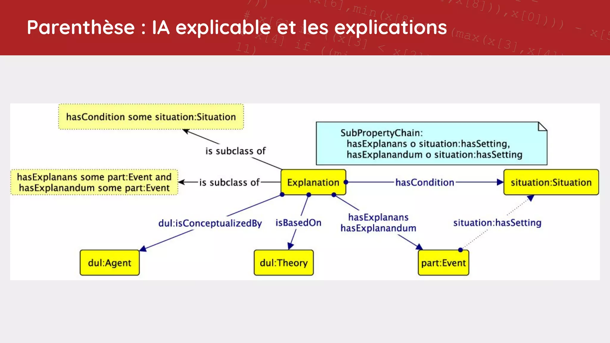 11 -
],x[8])),x[0]))) - x[5
(x[6],min(x[8],min(max(x[3],x[4]),x[1])
)))
# x[6] if ((x[3] < x[2]) and (7 != x[8]))
# x[4] if ((min(x[1],x[7]) - ((x[0] - 11) - x[4]
11)
# x[6] if (((5 > 7) and ((7 - x[6]) < 0)) or (4
x[0]))
# x[7] if ((min(x[1],x[8]) - 9) != 11)
# 5 if ((0 > (5 - x[4])) or (max(4,x[6]) >
min(max(max(min(x[7],max(x[7],x[6])),x[0]),x[8]),5
# x[6] if ((x[3] < x[2]) and (7 != x[8]))
# x[3] if (not (0 >
max(max(max(min(x[4],4),max(x[8],2)),max(4,2)),x[3])
and (not (((11 != (7 - x[0])) or
(max(x[7],max(7,x[1])) == max(7,x[6]))) or (min(2,4)
!= x[0])) or (2 == x[6])))
# x[4] if ((min(x[1],x[7]) - ((x[0] - 11) - x[4])) !=
11)
# x[0] if (x[8] != min(x[1],9))
# Training accuracy: 0.9213483
# Test accuracy: 0.893
# rule applic
# [51
Parenthèse : IA explicable et les explications
 