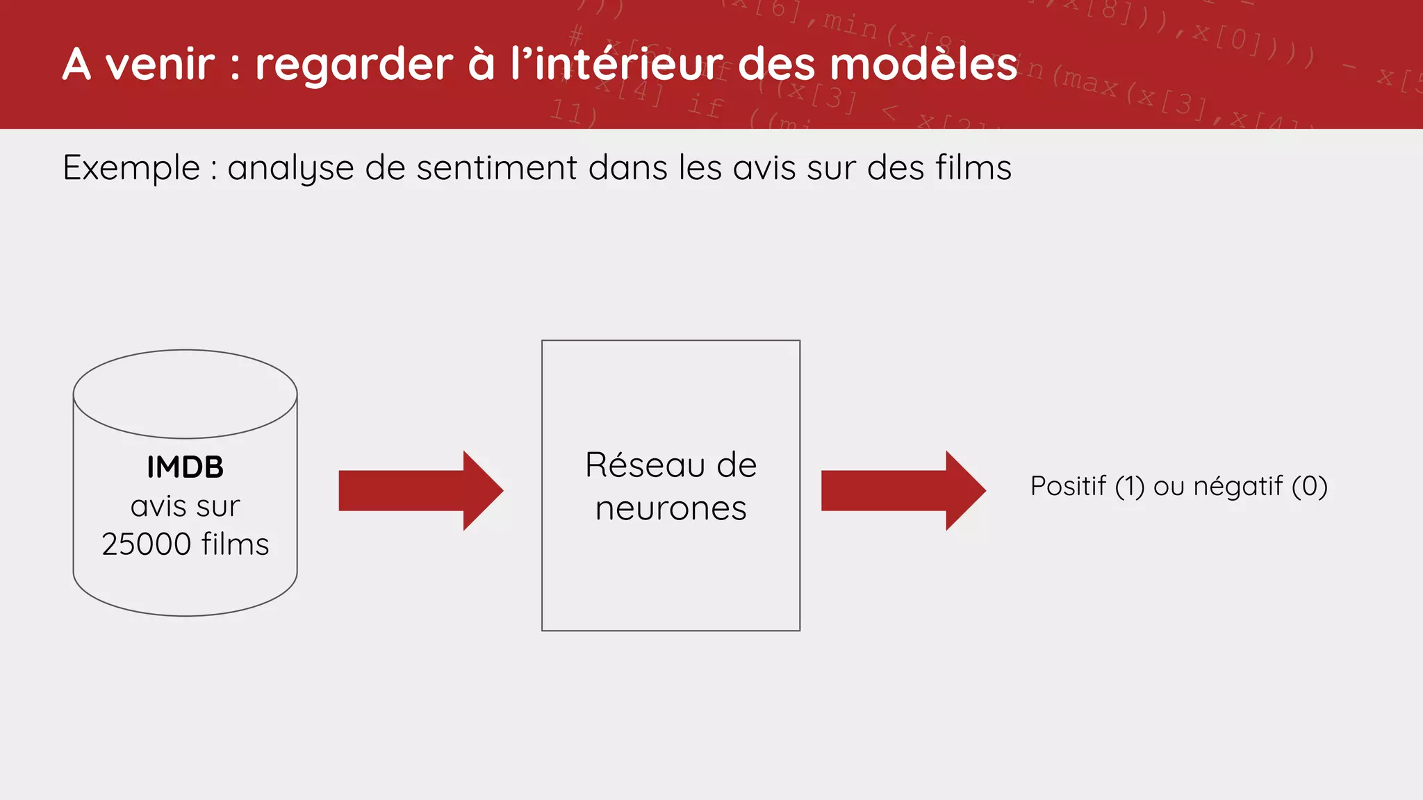 11 -
],x[8])),x[0]))) - x[5
(x[6],min(x[8],min(max(x[3],x[4]),x[1])
)))
# x[6] if ((x[3] < x[2]) and (7 != x[8]))
# x[4] if ((min(x[1],x[7]) - ((x[0] - 11) - x[4]
11)
# x[6] if (((5 > 7) and ((7 - x[6]) < 0)) or (4
x[0]))
# x[7] if ((min(x[1],x[8]) - 9) != 11)
# 5 if ((0 > (5 - x[4])) or (max(4,x[6]) >
min(max(max(min(x[7],max(x[7],x[6])),x[0]),x[8]),5
# x[6] if ((x[3] < x[2]) and (7 != x[8]))
# x[3] if (not (0 >
max(max(max(min(x[4],4),max(x[8],2)),max(4,2)),x[3])
and (not (((11 != (7 - x[0])) or
(max(x[7],max(7,x[1])) == max(7,x[6]))) or (min(2,4)
!= x[0])) or (2 == x[6])))
# x[4] if ((min(x[1],x[7]) - ((x[0] - 11) - x[4])) !=
11)
# x[0] if (x[8] != min(x[1],9))
# Training accuracy: 0.9213483
# Test accuracy: 0.893
# rule applic
# [51
A venir : regarder à l’intérieur des modèles
Exemple : analyse de sentiment dans les avis sur des ﬁlms
IMDB
avis sur
25000 ﬁlms
Réseau de
neurones
Positif (1) ou négatif (0)
 