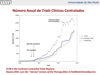 CCTR is the Cochrane Controlled Trials Registry Haynes filter uses the ‘‘narrow’’version of the Therapy filter in PubMed:ClinicalQueries Número Anual de  Trials  Clínicos Controlados Universidade de São Paulo 