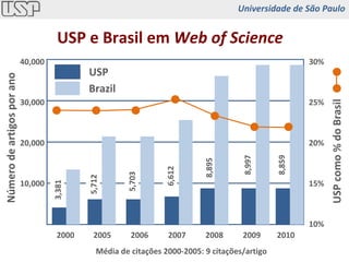 10% 15% 20% 25% 30% 10,000 20,000 30,000 40,000 USP e Brasil em  Web of Science 2000 2005 2006 2007 2008 2009 Número de artigos por ano  USP como % do Brasil USP Brazil Média de citações 2000-2005: 9 citações/artigo 3,381 5,712 5,703 6,612 8,997 8,895 2010 8,859 Universidade de São Paulo 