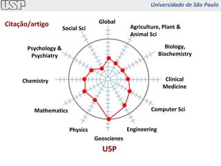 Agriculture, Plant & Animal Sci Clinical Medicine Computer Sci Engineering Geoscienes Physics Mathematics Chemistry Psychology & Psychiatry Social Sci Global USP Biology, Biochemistry Citação/artigo Universidade de São Paulo 