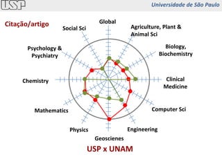USP x UNAM Agriculture, Plant & Animal Sci Clinical Medicine Computer Sci Engineering Geoscienes Physics Mathematics Chemistry Psychology & Psychiatry Social Sci Global Biology, Biochemistry Citação/artigo Universidade de São Paulo 