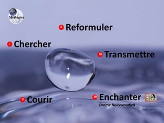 II

I

Reformuler

Chercher
III

V

Courir

IV

Transmettre

Enchanter
Drame Hollywoodien

 