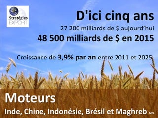 D'ici cinq ans
27 200 milliards de $ aujourd’hui

48 500 milliards de $ en 2015
Croissance de 3,9% par an entre 2011 et 2025.

Moteurs
Inde, Chine, Indonésie, Brésil et Maghreb

MO

 