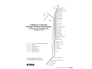 GIC introductory session