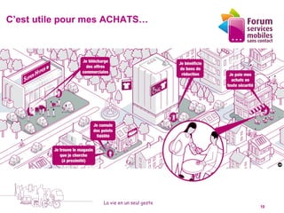 C’est utile pour mes ACHATS…




                    La vie en un seul geste
   5 octobre 2010                             10
 