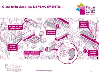 C’est utile dans les DEPLACEMENTS…




                    La vie en un seul geste
   5 octobre 2010                             8
 
