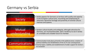 Germany vs Serbia
5
• Serbia appears for Germans as territory with quality and capacity
in the European cultural area, nourishing and emphasizing its
otherness: Byzantine heritage and proximity of oriental cultural
matrices and systems
Society
• Serbian cultural duality and ambiguity, althought attractive for
Germans, are incomprehensible, with a tendency to see in Serbia
an unreliable and unstable future EU member
Mutual
understanding
• Communication took place primarily in the political arena: creation of
political stability and rehabilitation of the ex-YU war consequences
• Priority topics: stability and establishment of wider support for Serbia's
EU accession
Communications
 