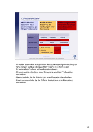 Leibniz-Institut für die Pädagogik der Naturwissenschaften an der Universität Kiel
Cornelia Sommer
Kompetenzmodelle
Strukturmodell:
beschreibt die zu
einer Kompetenz ge-
hörigen Teilbereiche
Niveaumodell:
beschreibt die
Abstufungen einer
Kompetenz
Entwicklungsmodell:
beschreibt die Abfolge
des Aufbaus einer
Kompetenz
Dimensionen Komponenten
Ballsport
Geräteturnen
Bodenturnen
Tischtennis Volleyball Fussball
Reck Barren Stufenbarren
1. Rolle vorwärts
2. Luftrolle
3. Gestandener Salto
Gestuft?
Qualitativ unterschiedlich?
Parallel?
Wir hatten eben schon mal gesehen, dass zur Förderung und Prüfung von
Kompetenzen laut Expertengutachten verschiedene Formen der
Kompetenzbeschreibung vorhanden sein müssten:
-Strukturmodelle, die die zu einer Kompetenz gehörigen Teilbereiche
beschreiben
-Niveaumodelle, die die Abstufungen einer Kompetenz beschreiben
-Entwicklungsmodelle, die die Abfolge des Aufbaus einer Kompetenz
beschreiben.
17
 