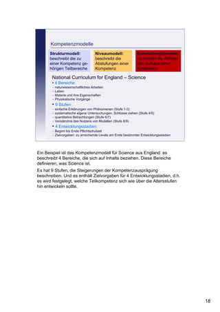 Leibniz-Institut für die Pädagogik der Naturwissenschaften an der Universität Kiel
Cornelia Sommer
Kompetenzmodelle
Strukturmodell:
beschreibt die zu
einer Kompetenz ge-
hörigen Teilbereiche
Niveaumodell:
beschreibt die
Abstufungen einer
Kompetenz
Entwicklungsmodell:
beschreibt die Abfolge
des Aufbaus einer
Kompetenz
National Curriculum for England – Science
• 4 Bereiche:
− naturwissenschaftliches Arbeiten
− Leben
− Materie und ihre Eigenschaften
− Physikalische Vorgänge
• 9 Stufen:
− einfache Erklärungen von Phänomenen (Stufe 1-3)
− systematische eigene Untersuchungen, Schlüsse ziehen (Stufe 4/5)
− quantitative Betrachtungen (Stufe 6/7)
− Verständnis des Nutzens von Modellen (Stufe 8/9)
• 4 Entwicklungsstadien:
− Beginn bis Ende Pflichtschulzeit
− Zielvorgaben: zu erreichende Levels am Ende bestimmter Entwicklungsstadien
Ein Beispiel ist das Kompetenzmodell für Science aus England: es
beschreibt 4 Bereiche, die sich auf Inhalte beziehen. Diese Bereiche
definieren, was Science ist.
Es hat 9 Stufen, die Steigerungen der Kompetenzausprägung
beschreiben. Und es enthält Zielvorgaben für 4 Entwicklungsstadien, d.h.
es wird festgelegt, welche Teilkompetenz sich wie über die Altersstufen
hin entwickeln sollte.
18
 