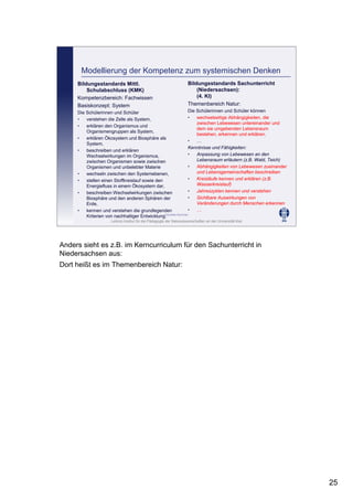 Leibniz-Institut für die Pädagogik der Naturwissenschaften an der Universität Kiel
Cornelia Sommer
Modellierung der Kompetenz zum systemischen Denken
Bildungsstandards Mittl.
Schulabschluss (KMK)
Kompetenzbereich: Fachwissen
Basiskonzept: System
Die Schülerinnen und Schüler
• verstehen die Zelle als System,
• erklären den Organismus und
Organismengruppen als System,
• erklären Ökosystem und Biosphäre als
System,
• beschreiben und erklären
Wechselwirkungen im Organismus,
zwischen Organismen sowie zwischen
Organismen und unbelebter Materie
• wechseln zwischen den Systemebenen,
• stellen einen Stoffkreislauf sowie den
Energiefluss in einem Ökosystem dar,
• beschreiben Wechselwirkungen zwischen
Biosphäre und den anderen Sphären der
Erde,
• kennen und verstehen die grundlegenden
Kriterien von nachhaltiger Entwicklung.
Bildungsstandards Sachunterricht
(Niedersachsen):
(4. Kl)
Themenbereich Natur:
Die Schülerinnen und Schüler können
• wechselseitige Abhängigkeiten, die
zwischen Lebewesen untereinander und
dem sie umgebenden Lebensraum
bestehen, erkennen und erklären.
• …
Kenntnisse und Fähigkeiten:
• Anpassung von Lebewesen an den
Lebensraum erläutern (z.B. Wald, Teich)
• Abhängigkeiten von Lebewesen zueinander
und Lebensgemeinschaften beschreiben
• Kreisläufe kennen und erklären (z.B.
Wasserkreislauf)
• Jahreszyklen kennen und verstehen
• Sichtbare Auswirkungen von
Veränderungen durch Menschen erkennen
• …
Anders sieht es z.B. im Kerncurriculum für den Sachunterricht in
Niedersachsen aus:
Dort heißt es im Themenbereich Natur:
25
 