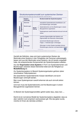 28
Leibniz-Institut für die Pädagogik der Naturwissenschaften an der Universität Kiel
Cornelia Sommer
System-
merkmale
Strukturmodell der Systemkompetenz
Elemente
Modell-
bildung
Beziehungen
Identität
Integrität
Dynamik
Wirkungen
Strukturkompetenzmodell zum systemischen Denken
System-
Eigenschaften
System-
Organisation
wesentliche Systemelemente identifizieren und
durch Beziehungen verknüpfen
Systemelemente und ihre Beziehungen in einem
Bezugsrahmen organisieren
Systemgrenzen sowohl erkennen als auch sinnvoll
ziehen
zwischen Eigenschaften des Systems und
Eigenschaften der Elemente unterscheiden
dynamische Beziehungen erkennen
Folgen v. Veränderungen vorhersagen
Wirkungen in einem System beurteilen können
Rückwirkungen erkennen und beschreiben können
Systemisches Denken: Klieme & Maichle 1994, Ossimitz 2000, Maierhofer 2001, Assaraf & Orion 2005 u.a.
Gemäß der Definition, dass sich beim systemischen Denken die
Merkmale eines Systems in den Fähigkeiten der Personen widerspiegeln,
lassen sich aus den Merkmalen eines Systems, die ich bereits vorgestellt
habe, die entsprechenden Komponenten der Systemkompetenz ableiten.
Aus der Organisation eines Systems in Form von Systemelementen und
Beziehungen zwischen diesen Elementen leitet sich die Fähigkeit zur
Modellbildung ab.
Zur Systemkompetenz im Bereich Systemorganisation gehören daher
verschiedene Teilkompetenzen:
Die wesentlichen Systemelemente müssen identifiziert und durch
Beziehungen verknüpft werden.
Man muss Systemgrenzen sowohl erkennen als auch sinnvoll ziehen
können.
Und man muss die Systemelemente und ihre Beziehungen in einem
Bezugsrahmen organisieren können.
Im Bereich der Systemeigenschaften gehört weiter dazu, dass man ....
Damit ist ein normatives Modell der Systemkompetenz abgeleitet, dass es
aber natürlich noch empirisch nachzuweisen gilt. Wie das getan wurde,
möchte ich Ihnen als nächstes schildern.
 