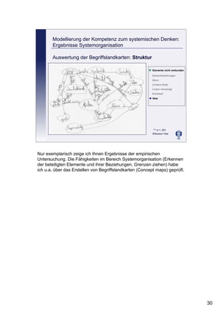 30
Leibniz-Institut für die Pädagogik der Naturwissenschaften an der Universität Kiel
Cornelia Sommer
Elemente nicht verbunden
Netz
Zweierbeziehungen
Stern
Lineare Kette
Linear verzweigt
Kreislauf
Wilcoxon-Test
Auswertung der Begriffslandkarten: Struktur
*** p < ,001
Modellierung der Kompetenz zum systemischen Denken:
Ergebnisse Systemorganisation
Nur exemplarisch zeige ich Ihnen Ergebnisse der empirischen
Untersuchung. Die Fähigkeiten im Bereich Systemorganisation (Erkennen
der beteiligten Elemente und ihrer Beziehungen, Grenzen ziehen) habe
ich u.a. über das Erstellen von Begriffslandkarten (Concept maps) geprüft.
 