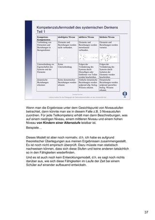 Leibniz-Institut für die Pädagogik der Naturwissenschaften an der Universität Kiel
Cornelia Sommer
Kompetenz-
Komponenten
niedrigstes Niveau mittleres Niveau höchstes Niveau
Verbindung von
Elementen und
Beziehungen in
Bezugsrahmen
Elemente und
Beziehungen werden
nicht verbunden.
Elemente und
Beziehungen werden
monokausal
verbunden.
Elemente und
Beziehungen werden
vernetzt.
Unterscheidung zw.
Eigenschaften des
Systems und der
Elemente
Keine
Unterscheidung.
Folgen der
Veränderung des
Systems durch
Hinzufügen oder
Entfernen von Teilen
werden beschrieben.
Folgen der
Veränderung des
Systems durch
Isolation der
Elemente werden
beschrieben.
dynamische
Beziehungen
erkennen
Keine dynamischen
Beziehungen werden
erkannt.
Einfache dynamische
Beziehungen werden
aufgrund allg. biolog.
Wissens erkannt.
Dynamische
Beziehungen werden
aufgrund speziellen
biolog. Wissens
erkannt.
Kompetenzstufenmodell des systemischen Denkens
Teil 1
Wenn man die Ergebnisse unter dem Gesichtspunkt von Niveaustufen
betrachtet, dann könnte man sie in diesem Falle z.B. 3 Niveaustufen
zuordnen. Für jede Teilkompetenz erhält man dann Beschreibungen, was
auf einem niedrigen Niveau, einem mittleren Niveau und einem hohen
Niveau von Kindern einer Altersstufe leistbar ist.
Beispiele…
Dieses Modell ist aber noch normativ, d.h. ich habe es aufgrund
theoretischer Überlegungen aus meinen Ergebnissen zusammengestellt.
Es ist noch nicht empirisch überprüft. Dazu müsste man statistisch
nachweisen können, dass sich diese Stufen und keine anderen tatsächlich
so in den Fähigkeiten wiederfinden.
Und es ist auch noch kein Entwicklungsmodell, d.h. es sagt noch nichts
darüber aus, wie sich diese Fähigkeiten im Laufe der Zeit bei einem
Schüler auf einander aufbauend entwickeln.
37
 