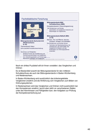 Leibniz-Institut für die Pädagogik der Naturwissenschaften an der Universität Kiel
Cornelia Sommer
Fachdidaktische Forschung
Vergleichen und
Ordnen
Bildungsstandards Mittl.
Schulabschluss (KMK)
Kompetenzbereich: Erkenntnisgewinnung
Die Schülerinnen und Schüler
• beschreiben und vergleichen Anatomie und
Morphologie von Organismen,
• …
Bildungsstandards MeNuK (BW):
(4. Kl)
Mensch, Tier und Pflanze: staunen,
schützen, erhalten und darstellen
Die Schülerinnen und Schüler können
• Techniken der Naturbeobachtung, der
Orientierung in der Artenvielfalt, des
Vergleichs an Kriterien und des
Entwickelns von Ordnungssystemen
anwenden
• …
.
Bildungsstandards Sachunterricht
(Niedersachsen):
(4. Kl)
Themenbereich Natur:
Keine spezielle Kompetenzbeschreibung
• …
Kenntnisse und Fähigkeiten:
• Einfache Formen der Fortpflanzung und
Vermehrung beschreiben und vergleichen
• Ver. Entwicklungsstadien und Formen des
Wachstums aufzeigen und vergleichen
• …
Noch ein drittes Puzzleteil will ich Ihnen vorstellen: das Vergleichen und
Ordnen
Es ist Bestandteil sowohl der Bildungsstandards für den mittleren
Schulabschluss als auch der Bildungsstandards in Baden-Württemberg
und Niedersachsen.
In Baden-Württemberg wird ausdrücklich das kriteriengeleitete
Vergleichen erwähnt und die Hinführung vom Vergleichen zum Bilden von
Ordnungssystemen.
In Niedersachsen wird das Vergleichen und Ordnen nicht ausdrücklich bei
den Kompetenzen erwähnt, taucht aber dafür an verschiedenen Stellen
unter den Kenntnissen und Fähigkeiten bzw. den Aufgaben zur Prüfung
der Kompetenzerreichung auf.
48
 