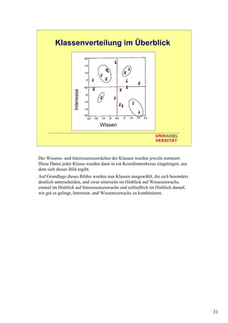 31
UNIKASSEL
VERSITÄT
Klassenverteilung im Überblick
Interesse
Wissen
Die Wissens- und Interessenszuwächse der Klassen wurden jeweils normiert.
Diese Daten jeder Klasse wurden dann in ein Koordinatenkreuz eingetragen, aus
dem sich dieses Bild ergibt.
Auf Grundlage dieses Bildes wurden nun Klassen ausgewählt, die sich besonders
deutlich unterscheiden, und zwar einerseits im Hinblick auf Wisseszuwachs,
einmal im Hinblick auf Interessenszuwachs und schließlich im Hinblick darauf,
wir gut es gelingt, Interesen. und Wissenszuwachs zu kombinieren.
 