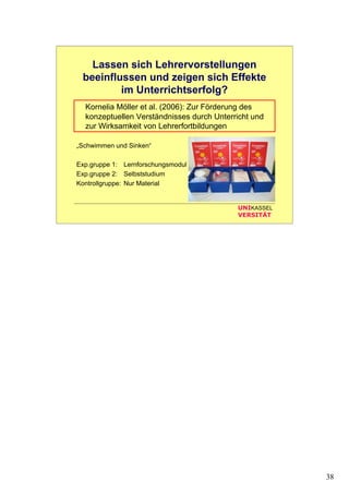 38
UNIKASSEL
VERSITÄT
Lassen sich Lehrervorstellungen
beeinflussen und zeigen sich Effekte
im Unterrichtserfolg?
Kornelia Möller et al. (2006): Zur Förderung des
konzeptuellen Verständnisses durch Unterricht und
zur Wirksamkeit von Lehrerfortbildungen
„Schwimmen und Sinken“
Exp.gruppe 1: Lernforschungsmodul
Exp.gruppe 2: Selbststudium
Kontrollgruppe: Nur Material
 