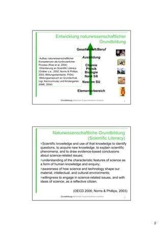 2
3
Entwicklung naturwissenschaftlicher
Grundbildung
Gesellschaft/Beruf
Ausbildung
Chemie
Physik
Biologie
Nawi 5/6
Nawi im SU
Elementarbereich
•Aufbau naturwissenschaftlicher
Kompetenzen als kontinuierlicher
Prozess (Rost et al. 2004)
•Orientierung an Scientific Literacy
(Gräber u.a., 2002; Norris & Phillips,
2003, Bildungsstandards, PISA)
•Bildungsanspruch an Grundschule
(vgl. Kerncurricula) und Kindergarten
(KMK, 2004)
Grundbildung-Merkmale-Experimentieren-Ausblick
4
Naturwissenschaftliche Grundbildung
(Scientific Literacy)
Scientific knowledge and use of that knowledge to identify
questions, to acquire new knowledge, to explain scientific
phenomena, and to draw evidence-based conclusions
about science-related issues;
understanding of the characteristic features of science as
a form of human knowledge and enquiry;
awareness of how science and technology shape our
material, intellectual, and cultural environments;
willingness to engage in science-related issues, and with
ideas of science, as a reflective citizen.
(OECD 2006; Norris & Phillips, 2003)
Grundbildung-Merkmale-Experimentieren-Ausblick
 