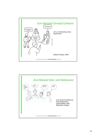 11
Zum Beispiel Concept Cartoons
Grundbildung-Merkmale-Experimentieren-Ausblick
z.B. zur Vorbereitung eines
Experiments
(Naylor & Keogh, 2000)
Zum Beispiel Salz- und Süßwasser
Grundbildung-Merkmale-Experimentieren-Ausblick
ohne
schmecke
n geht das
nicht
mit einer
Lupe?
vielleicht
sieben?
das Wasser
verdampfen
?
(z.B. bei der Durchführung
eines Experiments:
unterschiedlich viele)
Materialien hinlegen
 