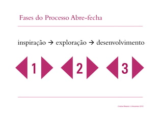 inspiração  exploração  desenvolvimento
Fases do Processo Abre-fecha
Cristina Bilsland | 4 Novembro 2010
1 2 3
 