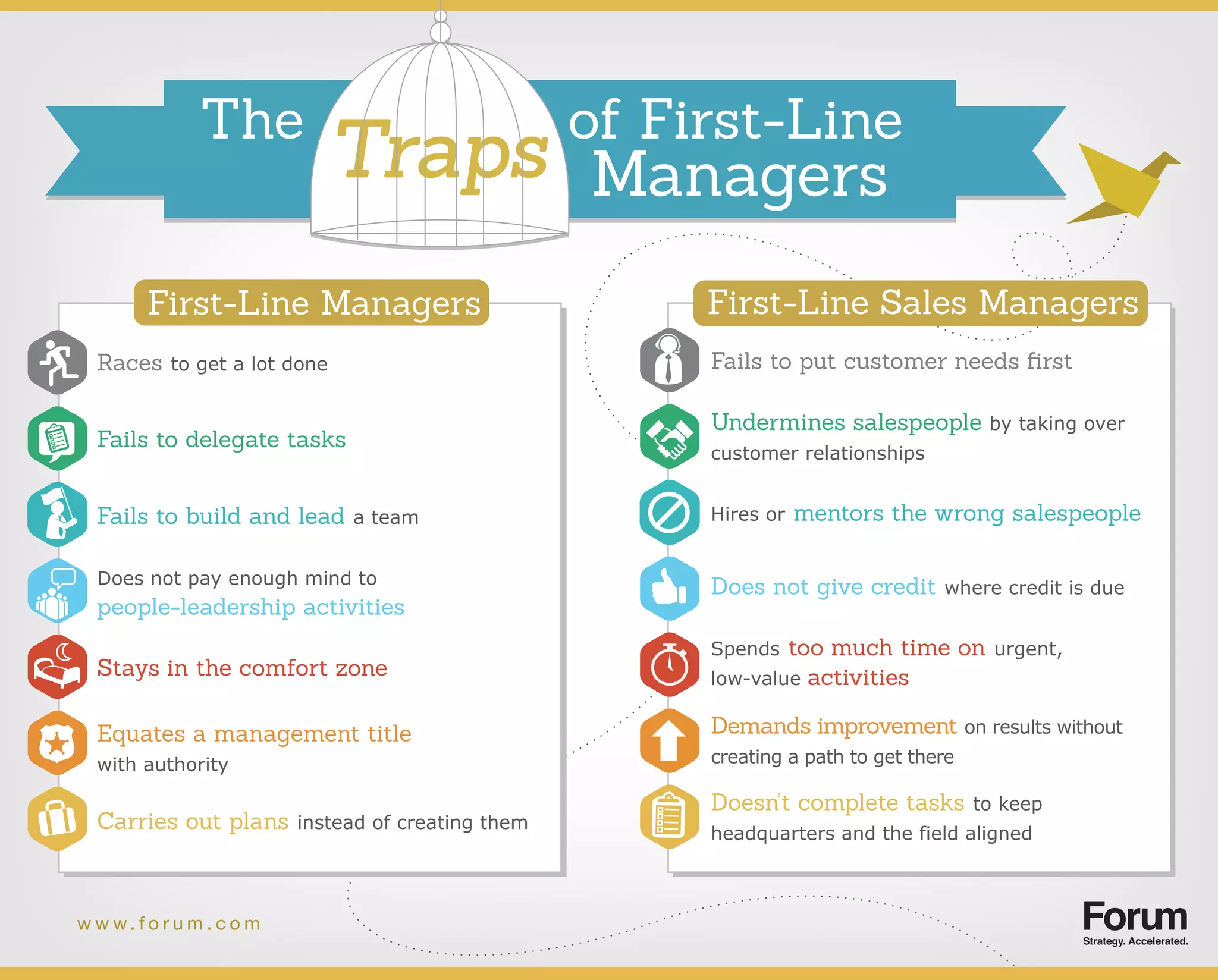 The Traps Of First Line Managers PPT front-line-managers