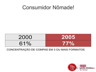Consumidor Nômade! 
2000 2005 
61% 77% 
CONCENTRAÇÃO DE COMPAS EM 3 OU MAIS FORMATOS 
FONTE: LATIN PANEL: 
 