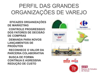 PERFIL DAS GRANDES 
ORGANIZAÇÕES DE VAREJO 
 EFICAZES ORGANIZAÇÕES 
DE MARKETING 
CONTROLE PROGRESSIVO 
DOS FATORES DE DECISÃO 
DE COMPRAS 
DEMANDA PARA NOVOS 
LANÇAMENTOS DE 
PRODUTOS 
RECONHECE O VALOR DA 
PARCERIA COLABORATIVA 
BUSCA DE FORMA 
CONTÍNUA E AGRESSIVA 
REDUÇÃO DE CUSTO 
 