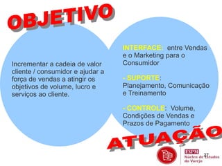 27 
Incrementar a cadeia de valor 
cliente / consumidor e ajudar a 
força de vendas a atingir os 
objetivos de volume, lucro e 
serviços ao cliente. 
INTERFACE: entre Vendas 
e o Marketing para o 
Consumidor 
- SUPORTE: 
Planejamento, Comunicação 
e Treinamento 
- CONTROLE: Volume, 
Condições de Vendas e 
Prazos de Pagamento 
 