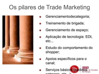 Os pilares de Trade Marketing 
Gerenciamentodecategoria; 
Treinamento de brigada; 
Gerenciamento de espaço; 
Aplicação de tecnologia: EDI, 
etc... 
Estudo do comportamento do 
shopper; 
Apoios específicos para o 
canal; 
Serviços básicos (pedidos 
entregas, etc...); 
 