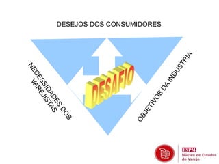 DESEJOS DOS CONSUMIDORES 
 