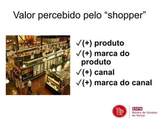 Valor percebido pelo “shopper” 
✔(+) produto 
✔(+) marca do 
produto 
✔(+) canal 
✔(+) marca do canal 
 