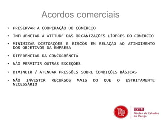 Acordos comerciais 
• PRESERVAR A COOPERAÇÃO DO COMÉRCIO 
• INFLUENCIAR A ATITUDE DAS ORGANIZAÇÕES LÍDERES DO COMÉRCIO 
• MINIMIZAR DISTORÇÕES E RISCOS EM RELAÇÃO AO ATINGIMENTO 
DOS OBJETIVOS DA EMPRESA 
• DIFERENCIAR DA CONCORRÊNCIA 
• NÃO PERMITIR OUTRAS EXCEÇÕES 
• DIMINUIR / ATENUAR PRESSÕES SOBRE CONDIÇÕES BÁSICAS 
• NÃO INVESTIR RECURSOS MAIS DO QUE O ESTRITAMENTE 
NECESSÁRIO 
 
