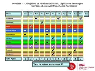 Proposta - Cronograma de Folhetos Exclusivos, Degustação/ Abordagem 
Promoções Exclusivas/ Mega Ações, Animadores 
Cliente Jan Fev Mar Abr Mai Jun 
Carrefour 
Champion 
Extra 
Pão de Açucar 
Comprebem 
SONDA 
Sendas 
Zonasul 
 
 
  
Total Ações 2 3 3 1 3 4 
Jul Ago Set Out Nov Dez 
 
1 2 3 2 3 
Total de ações exclusivos 27 
Prezunic 
Bergamini 
 
 
 
 
 
 
 
 
 
 
 
 
 
 
 
 
 
 
 
 
 