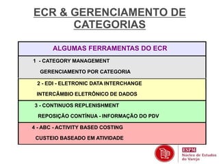ECR & GERENCIAMENTO DE 
CATEGORIAS 
ALGUMAS FERRAMENTAS DO ECR 
1 - CATEGORY MANAGEMENT 
GERENCIAMENTO POR CATEGORIA 
2 - EDI - ELETRONIC DATA INTERCHANGE 
INTERCÂMBIO ELETRÔNICO DE DADOS 
3 - CONTINUOS REPLENISHMENT 
REPOSIÇÃO CONTÍNUA - INFORMAÇÃO DO PDV 
4 - ABC - ACTIVITY BASED COSTING 
CUSTEIO BASEADO EM ATIVIDADE 
 