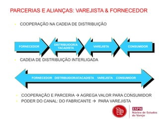 PARCERIAS E ALIANÇAS: VAREJISTA & FORNECEDOR 
• COOPERAÇÃO NA CADEIA DE DISTRIBUIÇÃO 
DISTRIBUIDOR/A 
FORNECEDOR VAREJISTA CONSUMIDOR 
TACADISTA 
• CADEIA DE DISTRIBUIÇÃO INTERLIGADA 
FORNECEDOR DISTRIBUIDOR/ATACADISTA VAREJISTA CONSUMIDOR 
• COOPERAÇÃO E PARCERIA  AGREGA VALOR PARA CONSUMIDOR 
• PODER DO CANAL: DO FABRICANTE  PARA VAREJISTA 
 