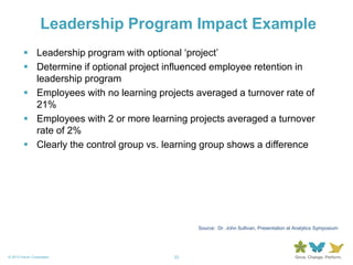 23© 2013 Forum Corporation
Leadership Program Impact Example
23
 Leadership program with optional ‘project’
 Determine if optional project influenced employee retention in
leadership program
 Employees with no learning projects averaged a turnover rate of
21%
 Employees with 2 or more learning projects averaged a turnover
rate of 2%
 Clearly the control group vs. learning group shows a difference
Source: Dr. John Sullivan, Presentation at Analytics Symposium
 