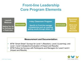 25© 2013 Forum Corporation
Front-line Leadership
Core Program Elements
Measurement and Documentation:
 MTM “Smart Sheet” Surveys for Level 1 (Reaction), Level 2 (Learning), and
Level 3 and 4 (Subjective Evaluation of Impact and Results)
 MTM Follow Up Surveys with Participants and Managers for Level 3 and 4
(Impact and Results)
Intermodule
Launch
Webinar:
Setting You Up
for Success as
a Supervisor
4-day Classroom Program:
Specific to Front-line manager
competencies such as coaching,
getting results through others, etc.
Reconnect
Webinar:
Share and
Evaluate
Results,
Recommit
Intermodule
 