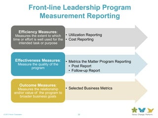 26© 2013 Forum Corporation
Front-line Leadership Program
Measurement Reporting
• Utilization Reporting
• Cost Reporting
Efficiency Measures:
Measures the extent to which
time or effort is well used for the
intended task or purpose
• Metrics the Matter Program Reporting
• Post Report
• Follow-up Report
Effectiveness Measures:
Measure the quality of the
program
• Selected Business Metrics
Outcome Measures:
Measures the relationship
and/or value of the program to
broader business goals
 