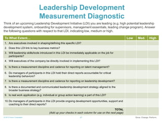 27© 2013 Forum Corporation
Leadership Development
Measurement Diagnostic
Think of an upcoming Leadership Development Initiative (LDI) you are leading (e.g. high potential leadership
development system, onboarding for supervisors, management essentials, leading change program). Answer
the following questions with respect to that LDI, indicating low, medium or high.
To What Extent… Low Med. High
1. Are executives involved in shaping/defining this specific LDI?
2. Does this LDI link to key business metrics?
3. Will leadership skills/tools introduced in this LDI be immediately applicable on the job for
participants?
4. Will executives of the company be directly involved in implementing this LDI?
5. Is there a measurement discipline and cadence for reporting on talent management?
6. Do managers of participants in this LDI hold their direct reports accountable for critical
leadership behaviors?
7. Is there a measurement discipline and cadence for reporting on leadership development?
8. Is there a documented and communicated leadership development strategy aligned to the
broader business strategy?
9. Is real work application (e.g. individual or group action learning) a part of this LDI?
10.Do managers of participants in this LDI provide ongoing development opportunities, support and
coaching to their direct reports?
TOTAL
(Add up your checks in each column for use on the next page)
 