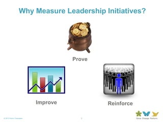 3© 2013 Forum Corporation
Why Measure Leadership Initiatives?
Improve
Prove
Reinforce
 