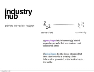 industry
        hub
        promote the value of research


                                        researchers   communi...