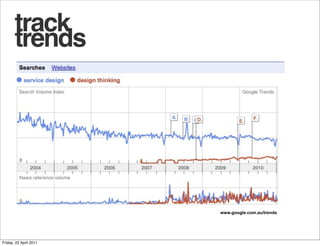 track
       trends




                        www.google.com.au/trends




Friday, 22 April 2011
 