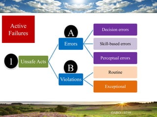 Skill Based Error Example Control & Judgmental Errors Ending up on Mix up or Potential to Mix up ...