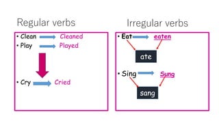 Regular verbs
• Eat eaten
• Sing Sung
• Clean Cleaned
• Play Played
• Cry Cried
ate
sang
Irregular verbs
 