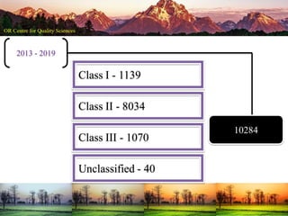 2013 - 2019
Class I - 1139
Class II - 8034
Class III - 1070
Unclassified - 40
10284
 