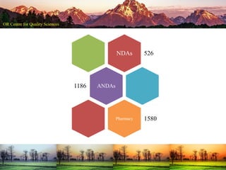 NDAs 526
ANDAs1186
Pharmacy 1580
 