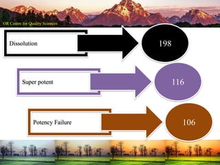 Dissolution 198
Super potent 116
Potency Failure 106
 