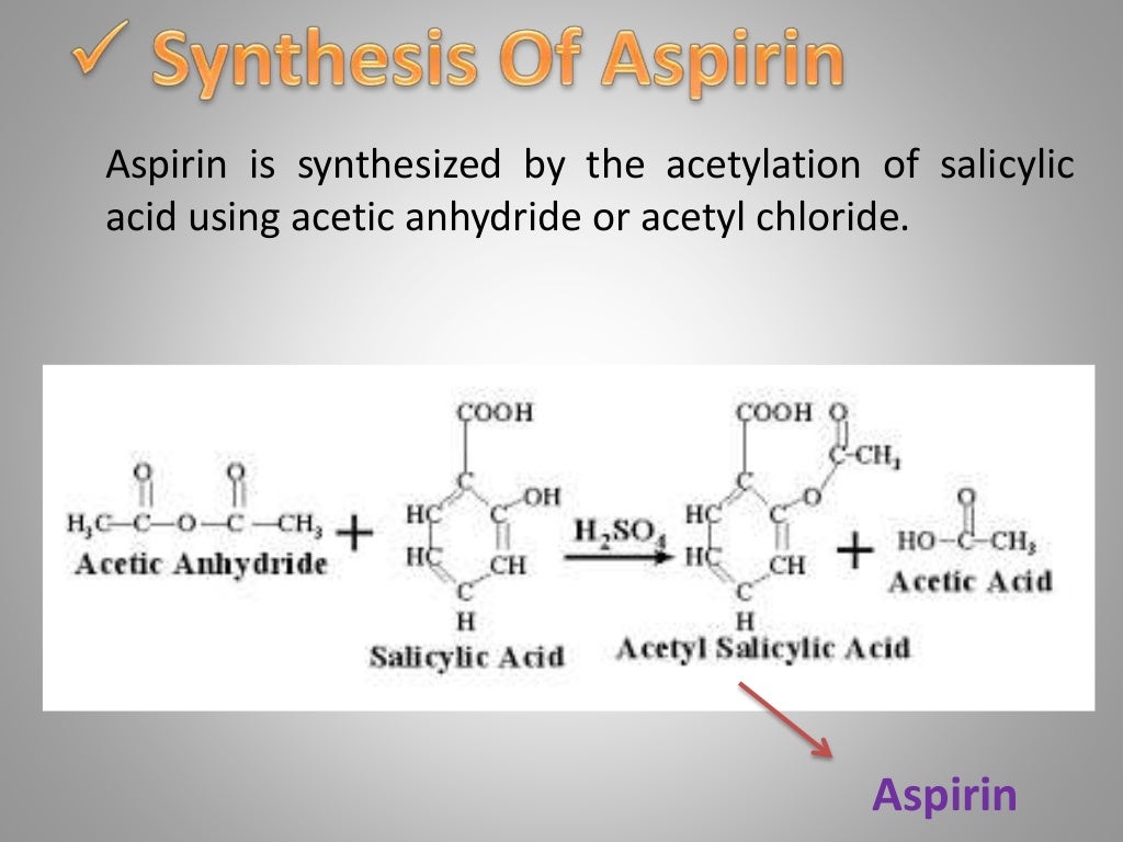 Chemistry of Aspirin